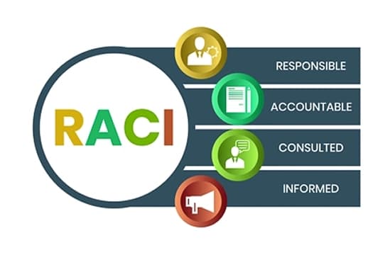 RACI matrix infographic