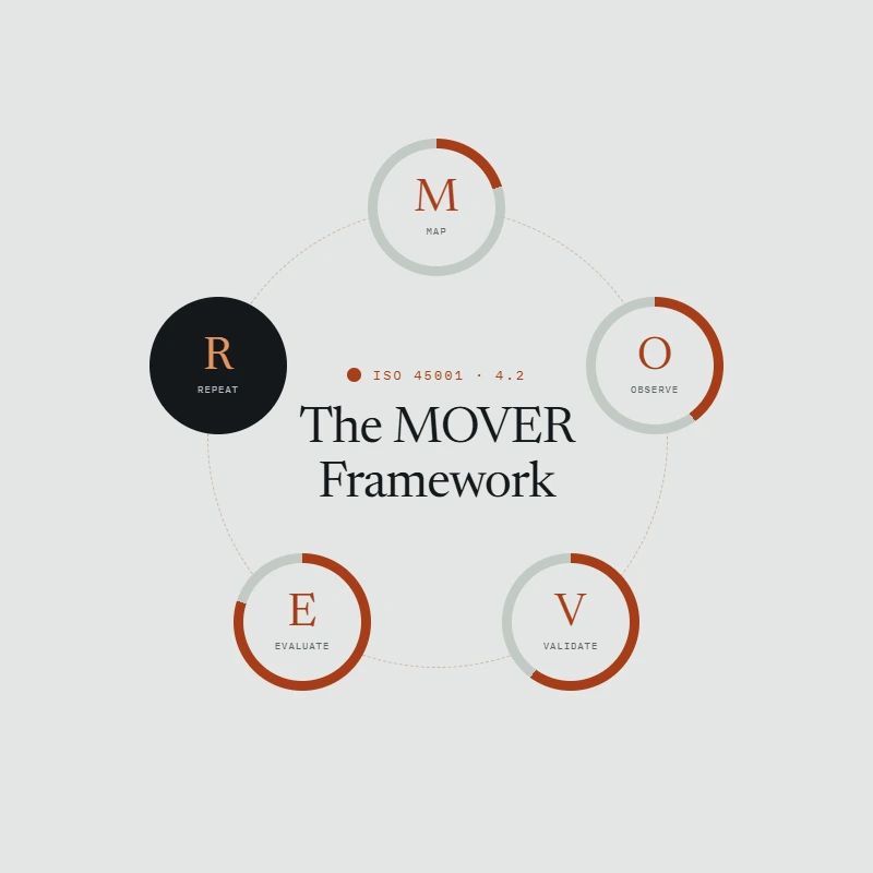 MOVER Framework diagram