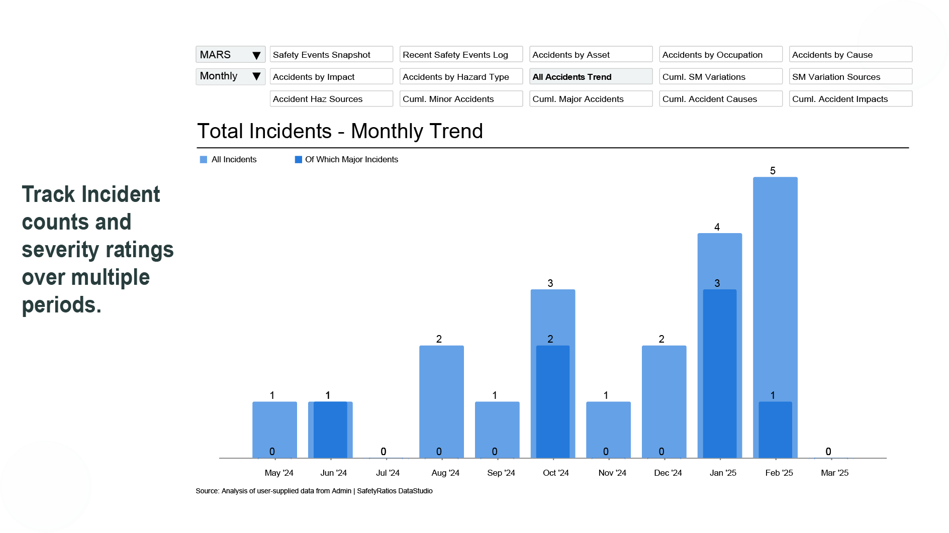 safety-ratios-main