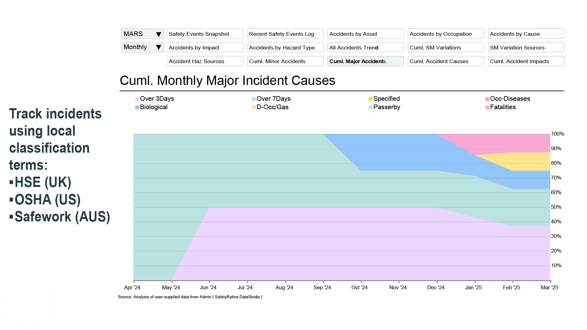 safety-ratios-main