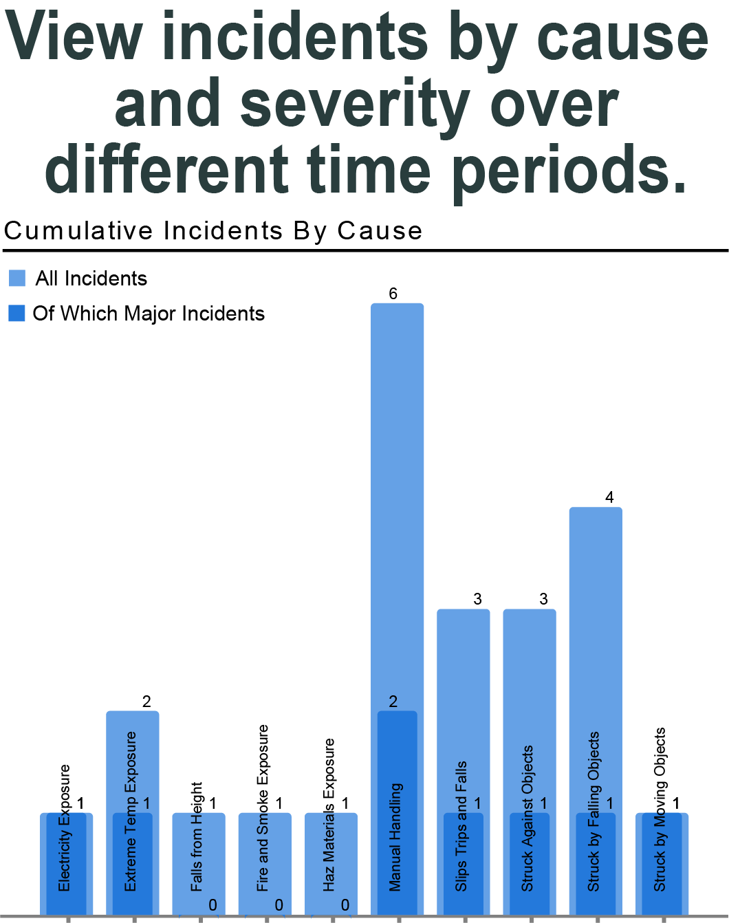 safety-ratios-main