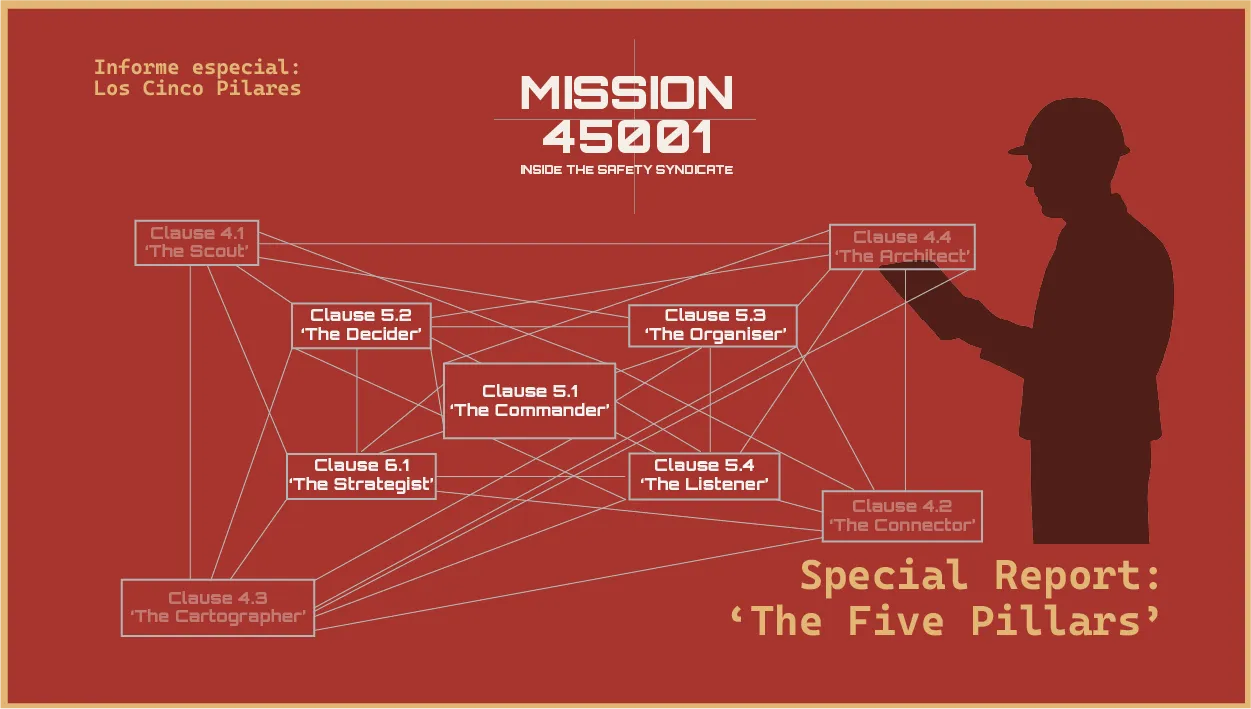 ISO 45001 Clause 5 leadership and worker participation: the five pillars of presence, direction, order, listening and the culture they hold up