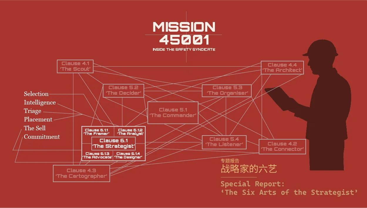 ISO 45001 Clause 6.1 actions to address risks and opportunities: the six arts of the strategist from selection through intelligence, triage, placement and the sell to commitment