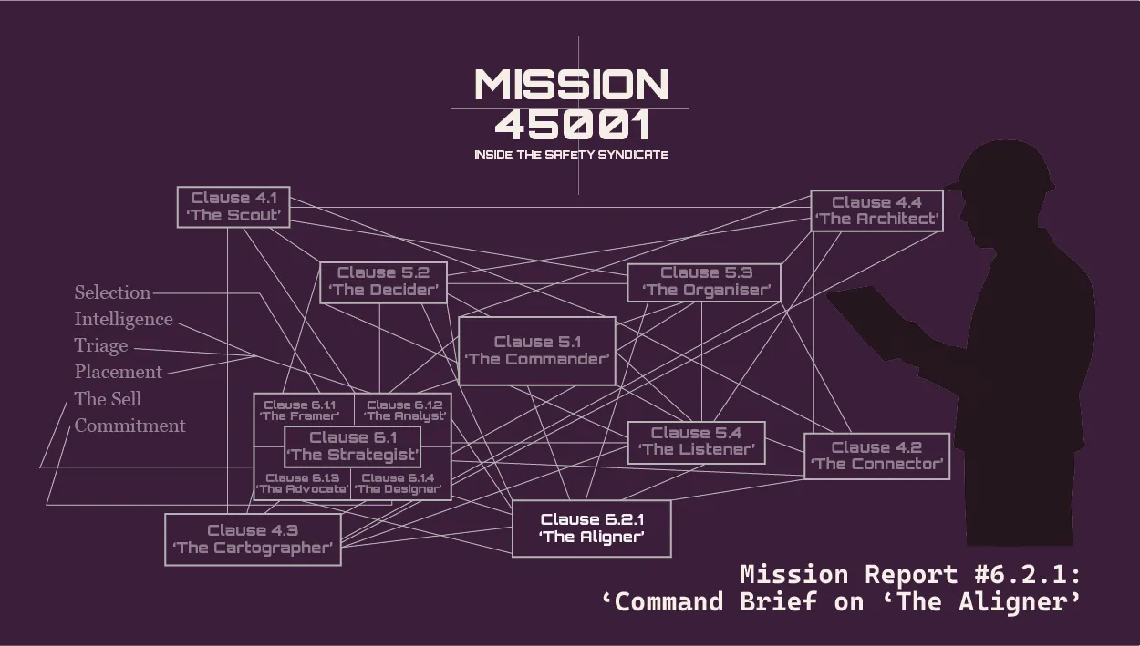 ISO 45001 Clause 6.2.1 OH&S objectives: holding the objectives cycle together across the field, the boardroom and the record, The Aligner command brief
