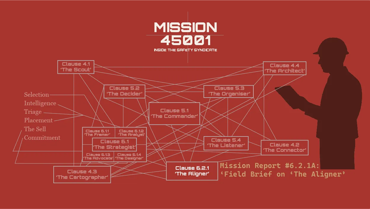 ISO 45001 Clause 6.2.1 OH&S objectives: turning objectives into a direction the crew can see, The Aligner field brief