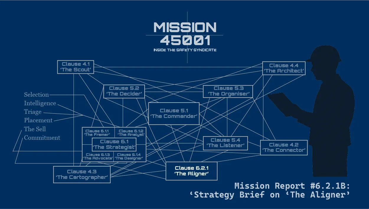 ISO 45001 Clause 6.2.1 OH&S objectives: choosing the few objectives the organisation will fund and govern, The Aligner strategy brief