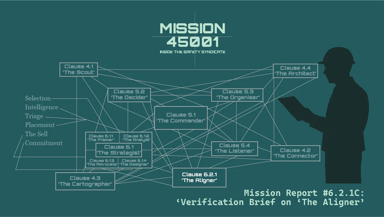 ISO 45001 Clause 6.2.1 OH&S objectives: proving the objectives cycle runs from the register, the readings and the revision history, The Aligner verification brief