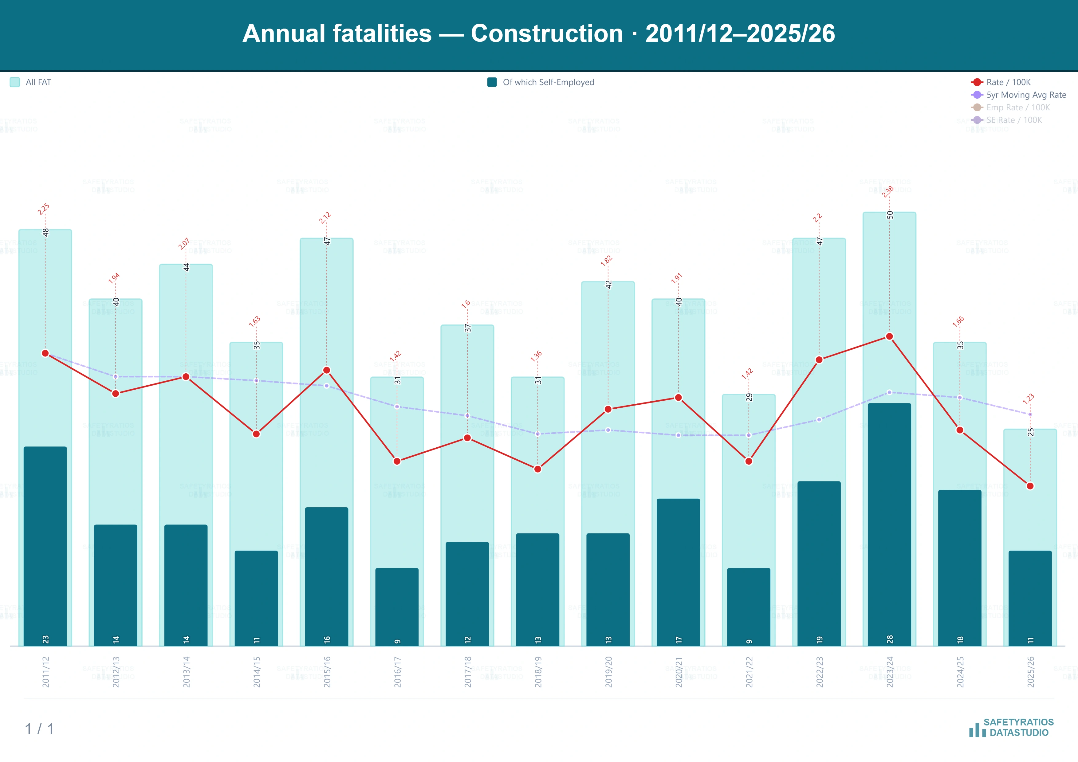 Construction, long trend — GLOSS benchmark chart