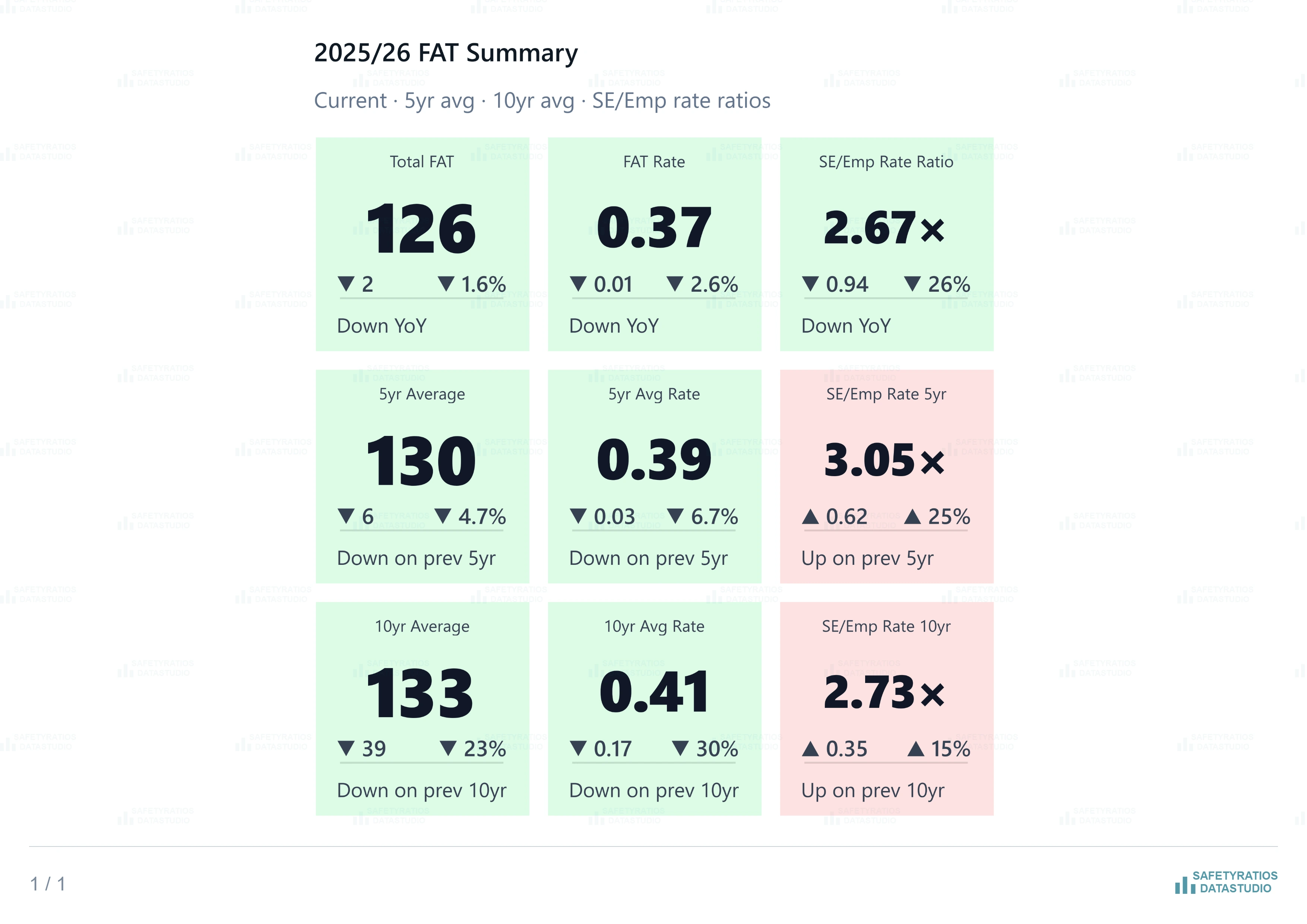 UK fatalities 2025/26 — GLOSS benchmark chart