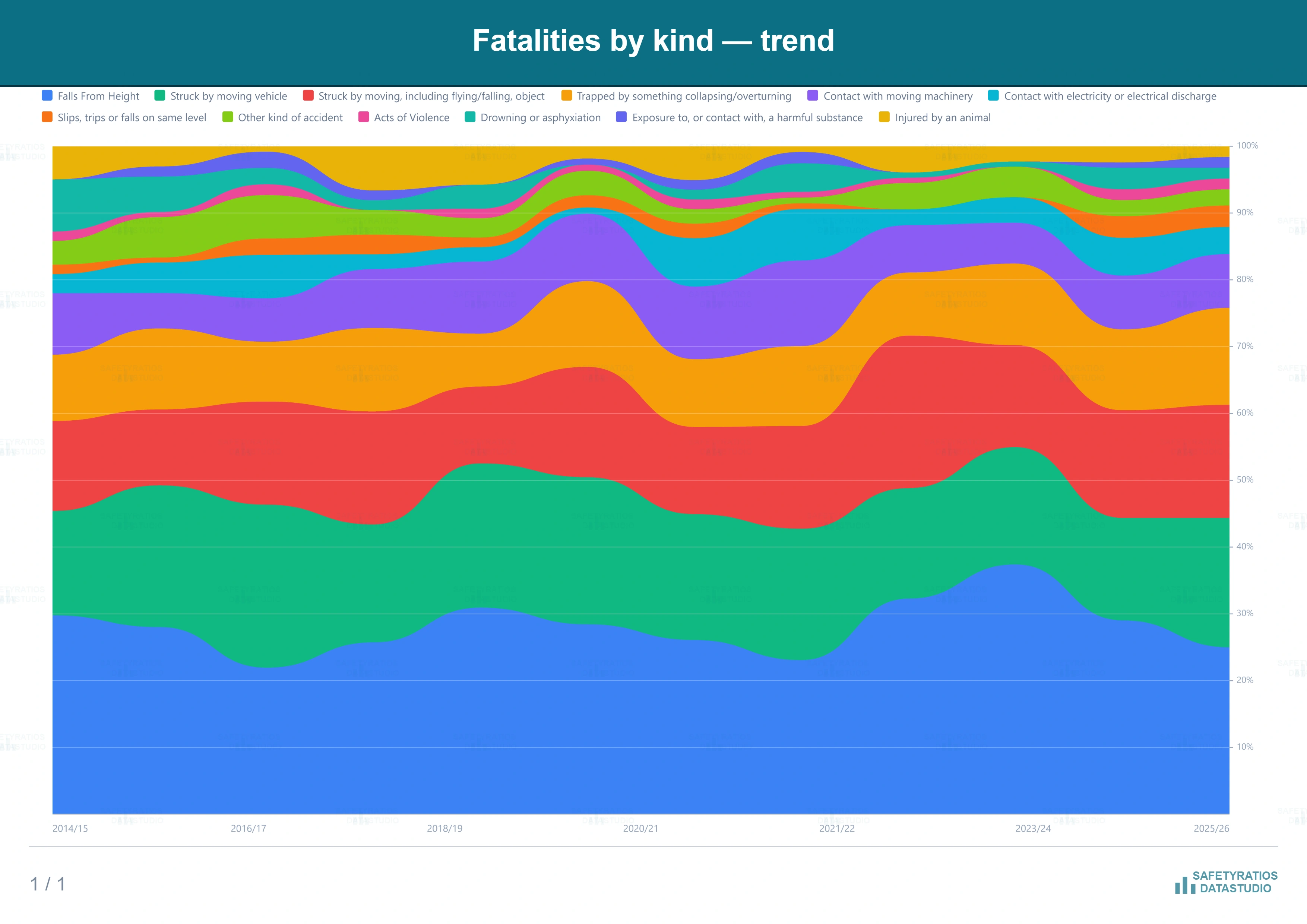 Fatalities by kind — GLOSS benchmark chart