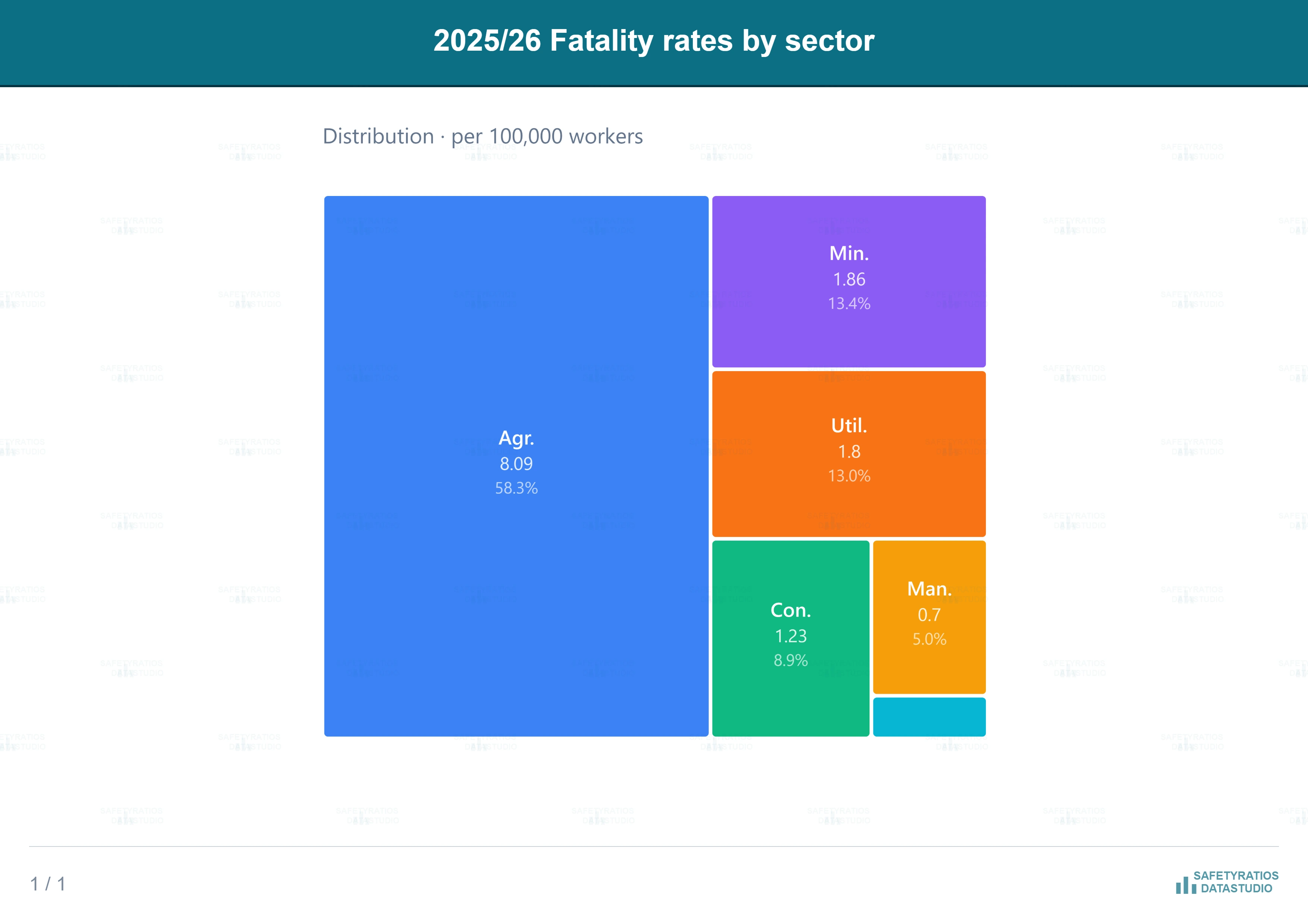 Fatalities by industry sector — GLOSS benchmark chart