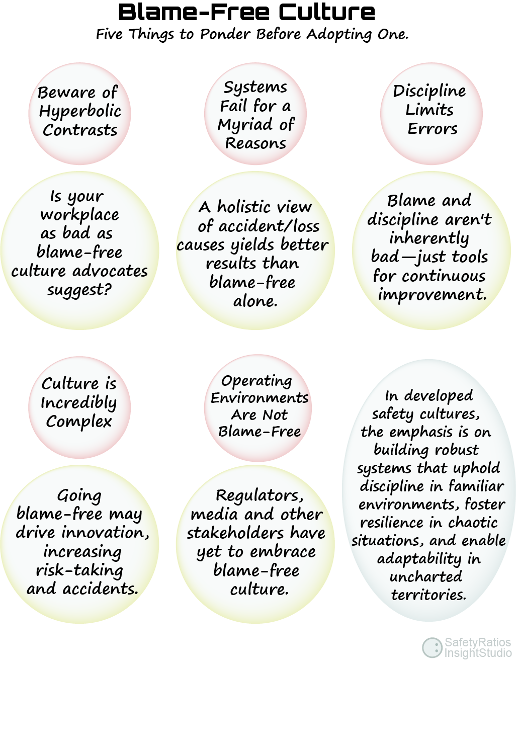 Blame-free culture considerations for workplace safety