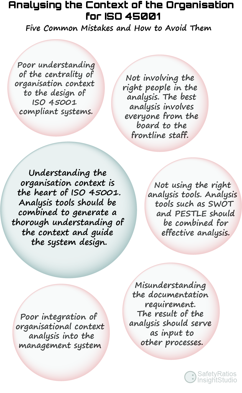 ISO 45001 Context Analysis: Common Mistakes in Safety Management Systems