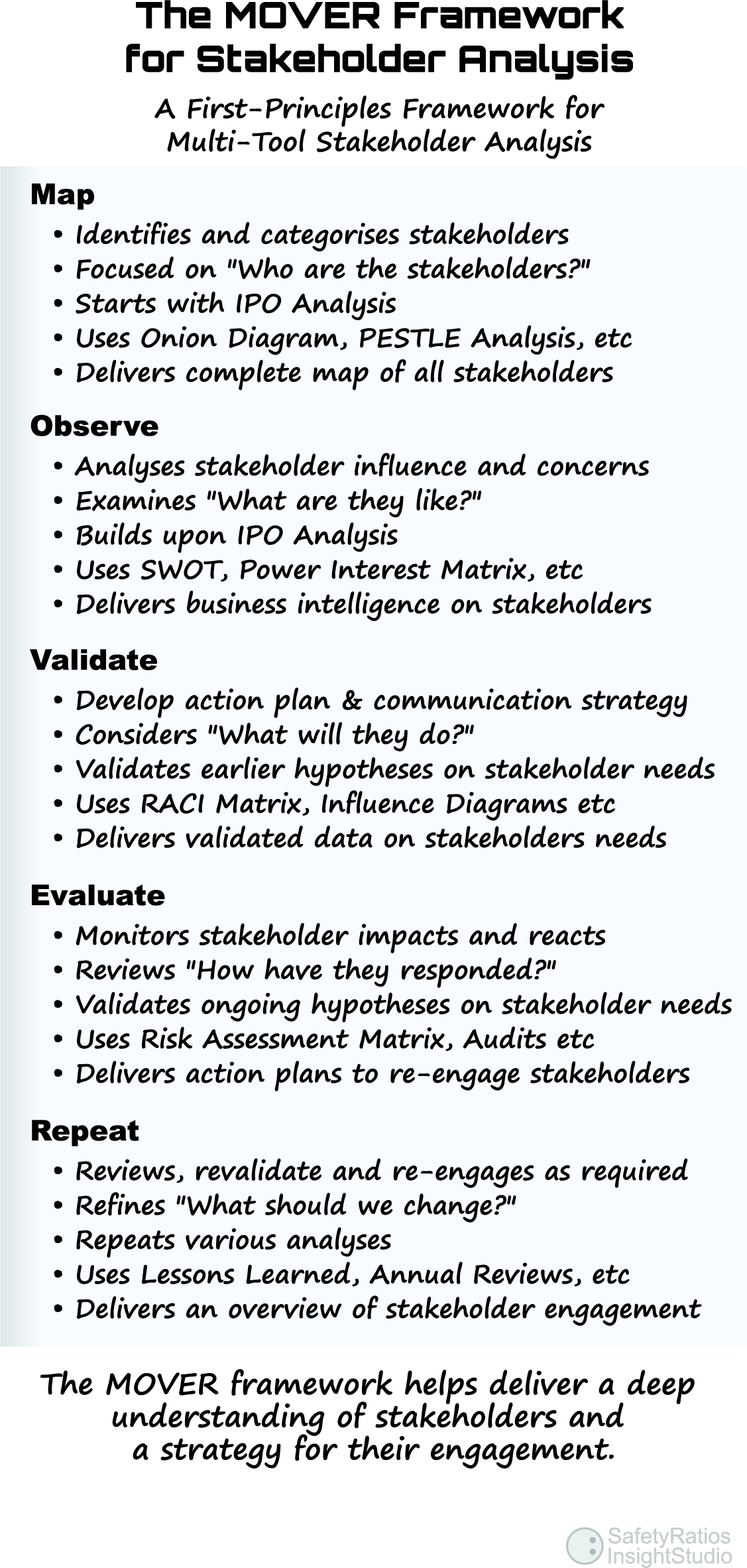 ISO 45001 stakeholder analysis using the MOVER framework
