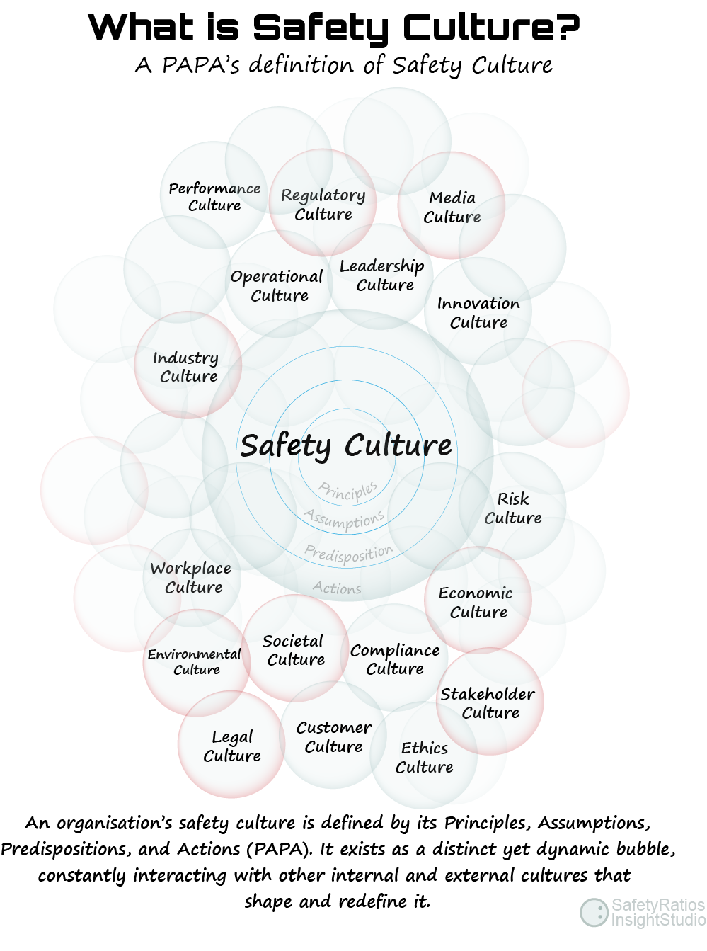safety culture definition vector
