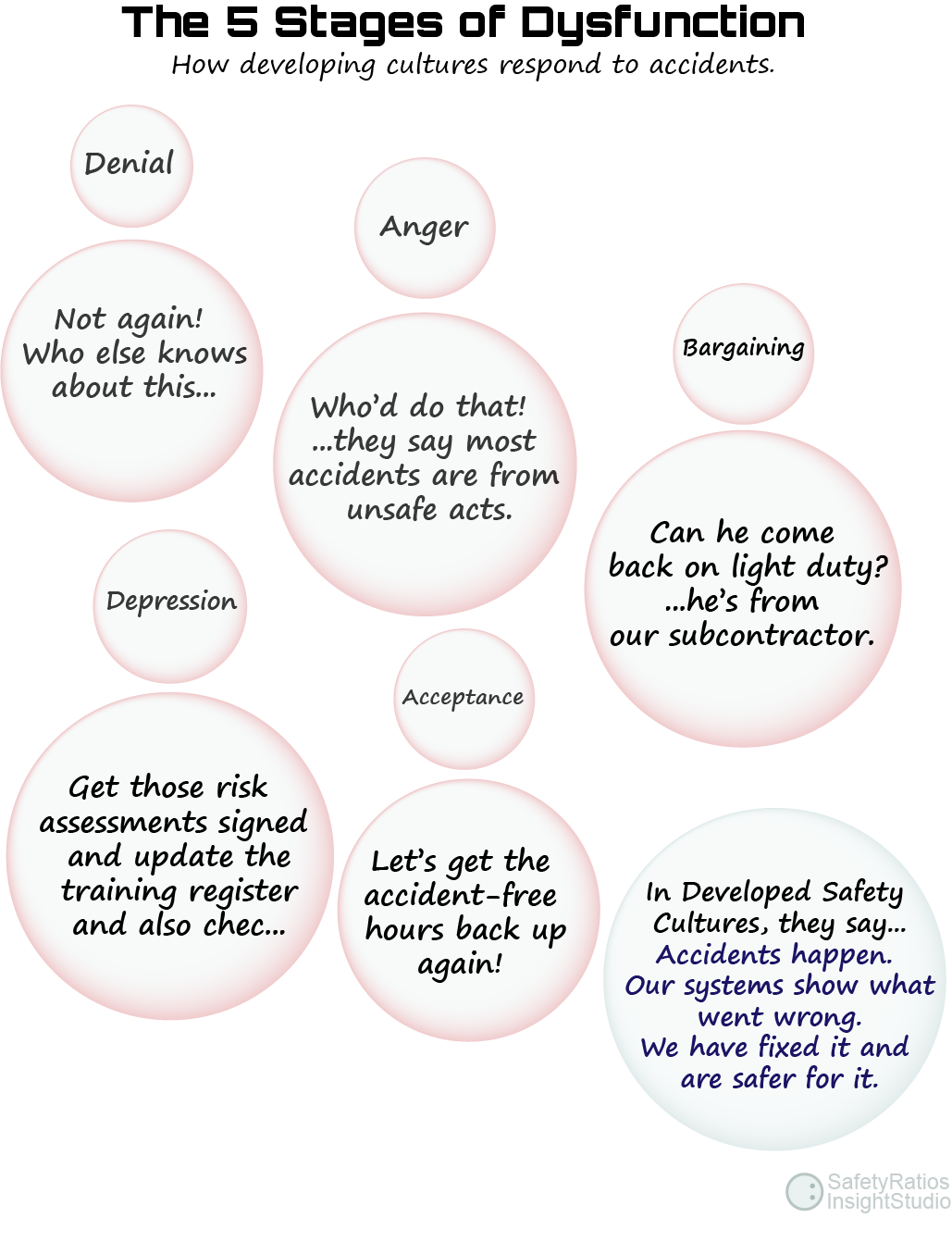 Different safety culture responses to workplace accidents