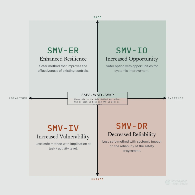The four SMV classes on the cartesian plane: positive and negative variation crossed with local and systemic reach