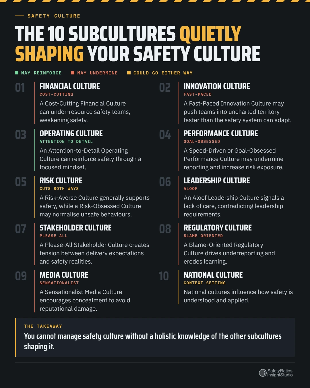 subcultures shaping safety culture