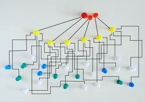 Showing confusing complex org chart