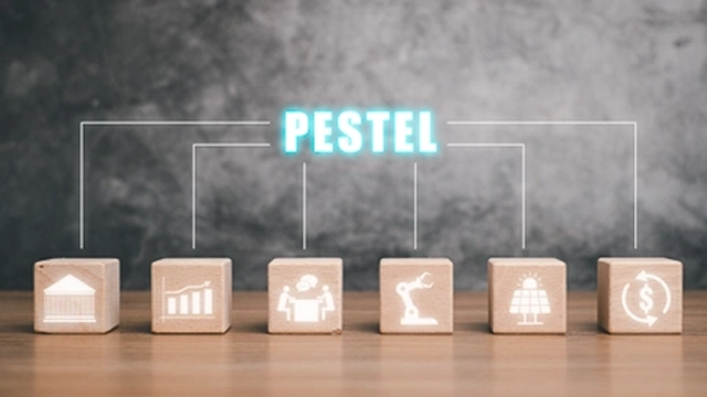Showing PESTLE analysis poster