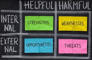 SWOT analysis poster