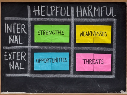 Showing SWOT analysis poster