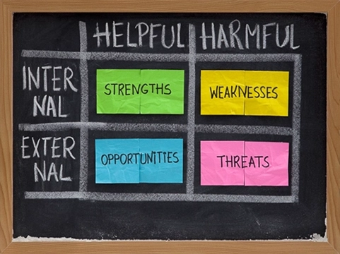 Showing SWOT analysis poster