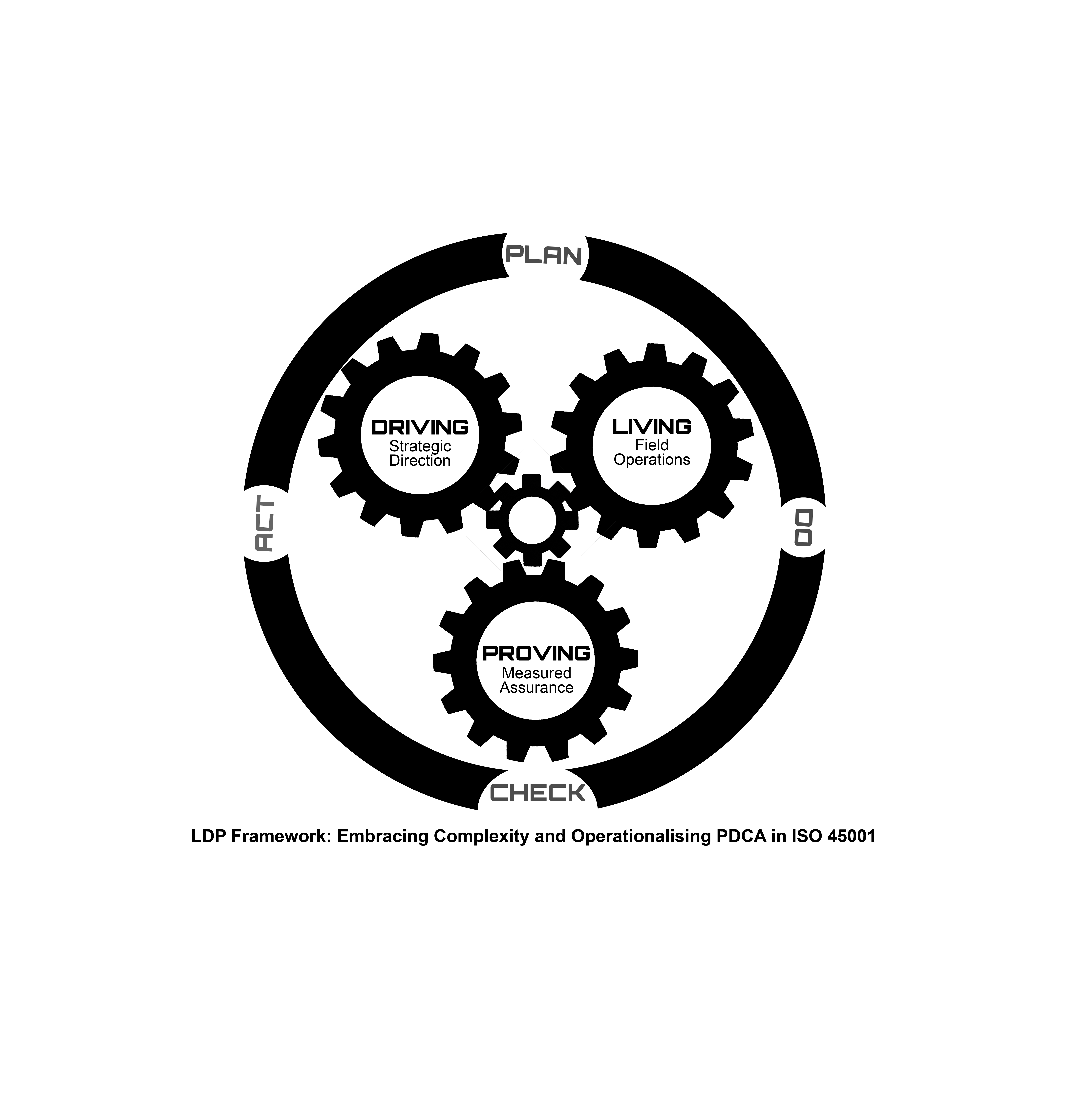 LDP framework poster